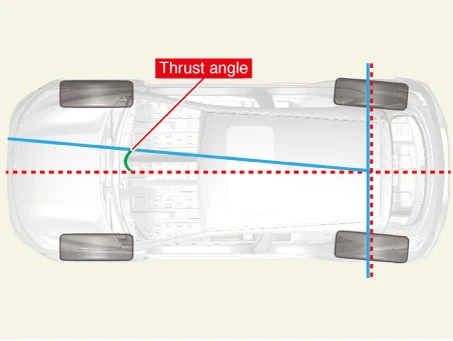 Kia EV6. Adjustment