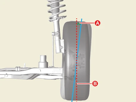 Kia EV6. Adjustment