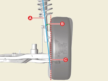 Kia EV6. Adjustment