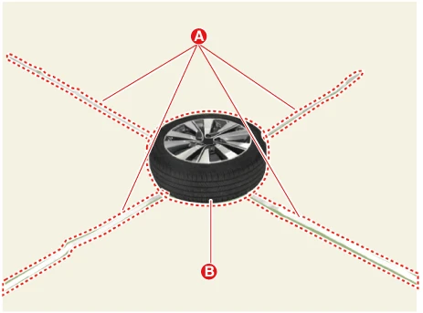 Kia EV6. Airbag Module Disposal