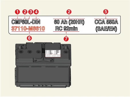 Kia EV6. Auxiliary Battery (12 V)