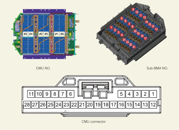 Kia EV6. Cell Monitoring Unit (CMU)