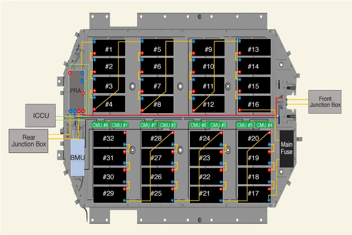 Kia EV6. Circuit Diagram