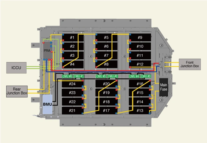 Kia EV6. Circuit Diagram