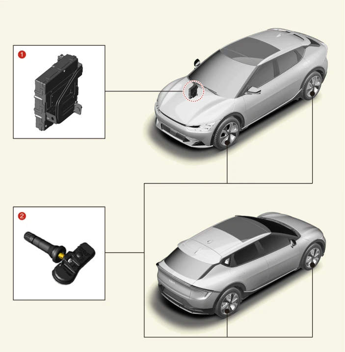 Kia EV6. Components and Components Location