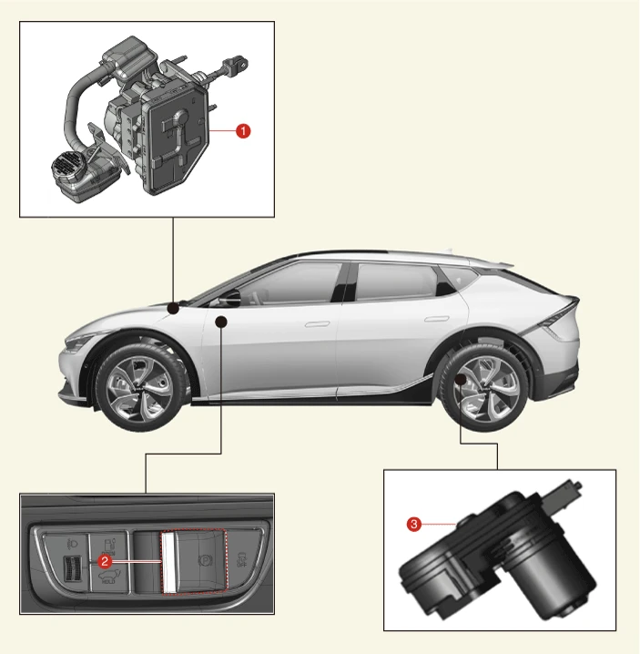 Kia EV6. Components and Components Location