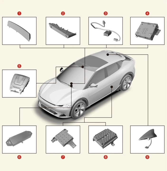 Kia EV6. Components and Components Location