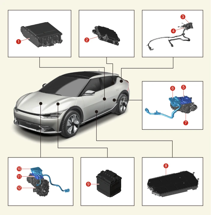 Kia EV6. Components and Components Location