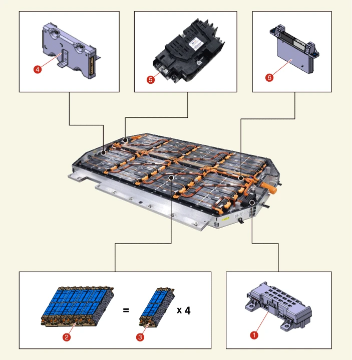 Kia EV6. Components and Components Location