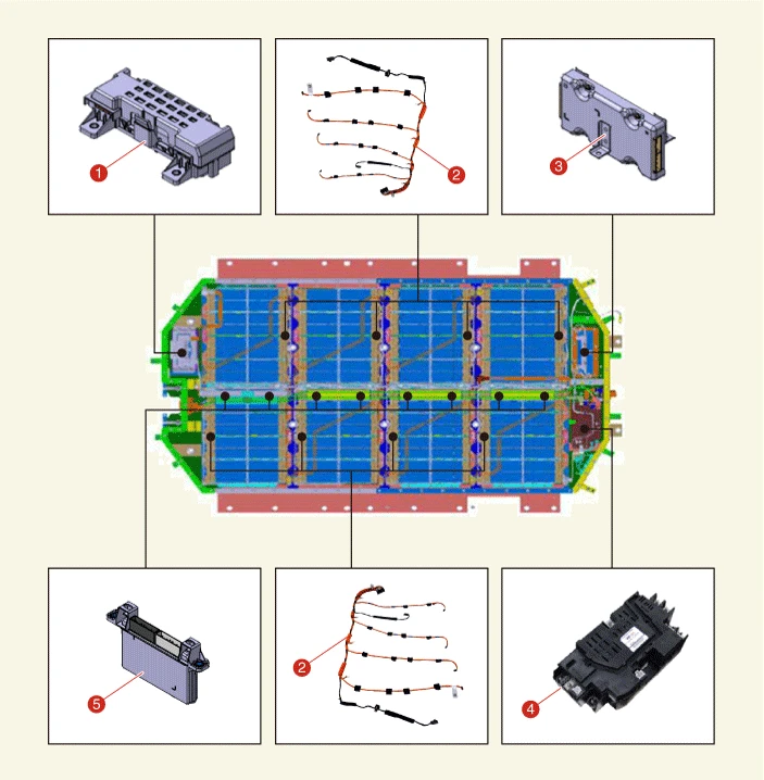 Kia EV6. Components and Components Location