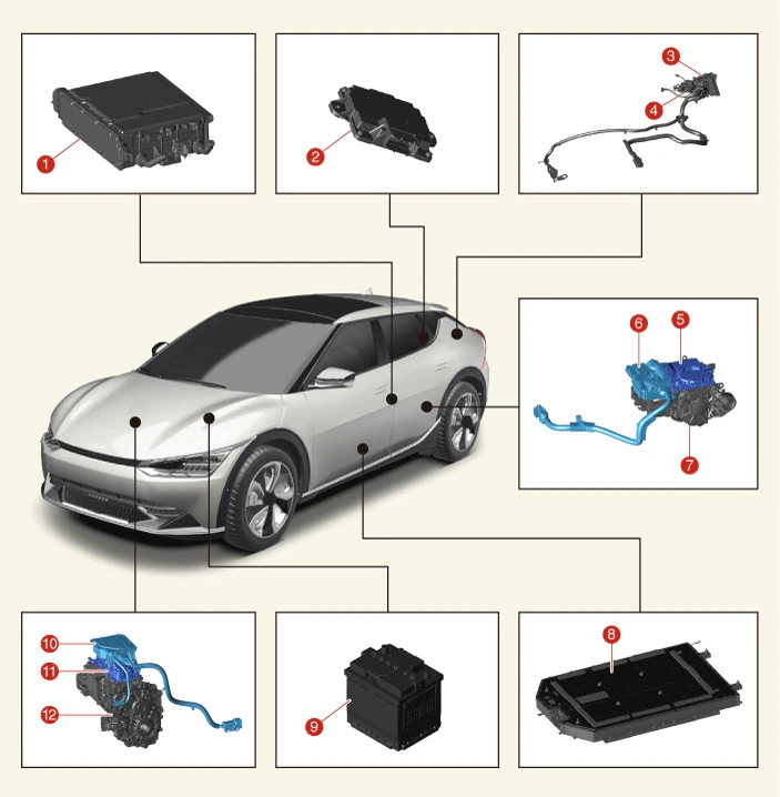 Kia EV6. Components and Components Location