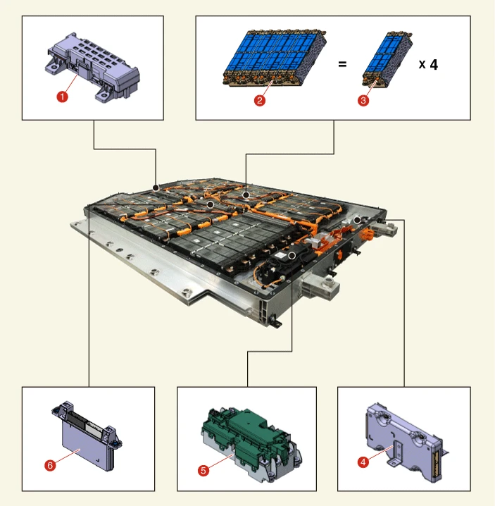 Kia EV6. Components and Components Location