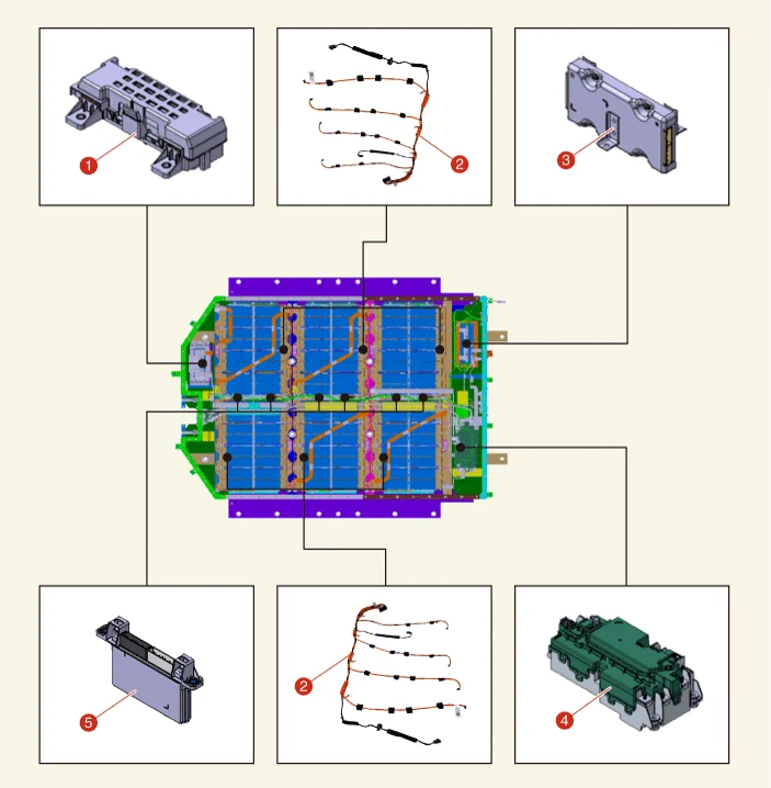 Kia EV6. Components and Components Location