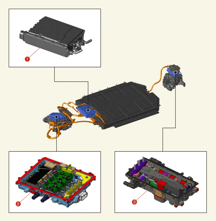 Kia EV6. Components and Components Location