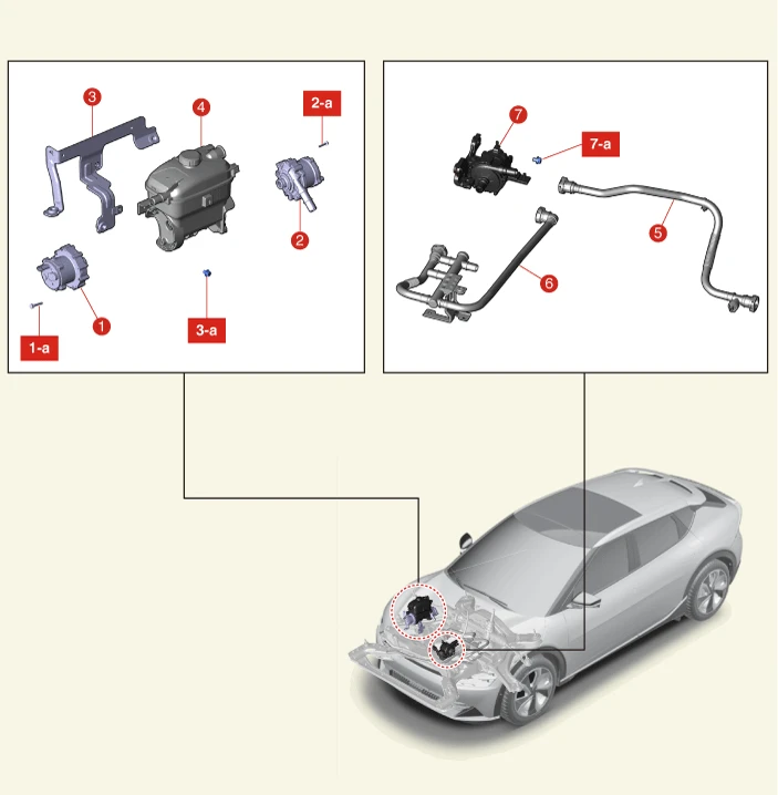 Kia EV6. Components and Components Location