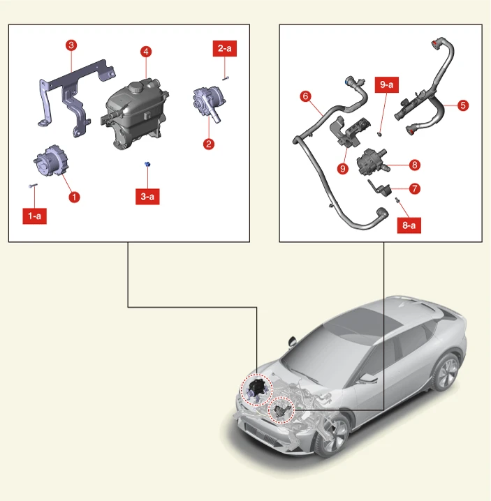 Kia EV6. Components and Components Location