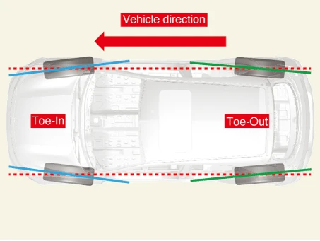 Kia EV6. Description and Operation