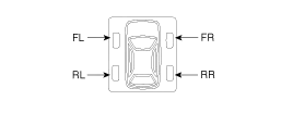 Kia EV6. Description and Operation