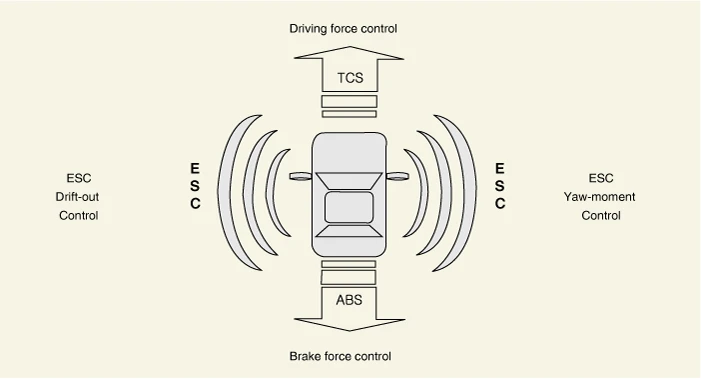 Kia EV6. Description and Operation