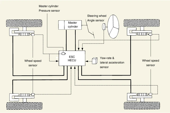 Kia EV6. Description and Operation