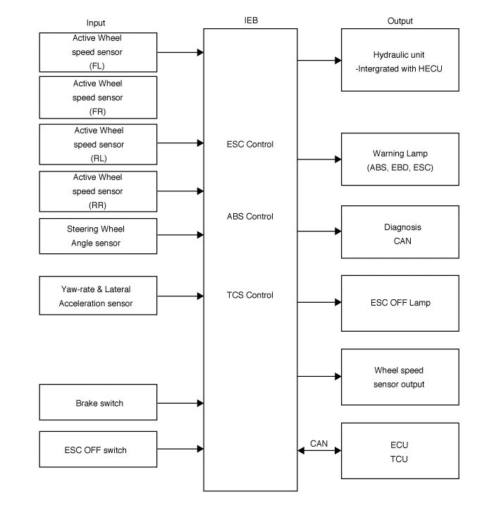 Kia EV6. Description and Operation