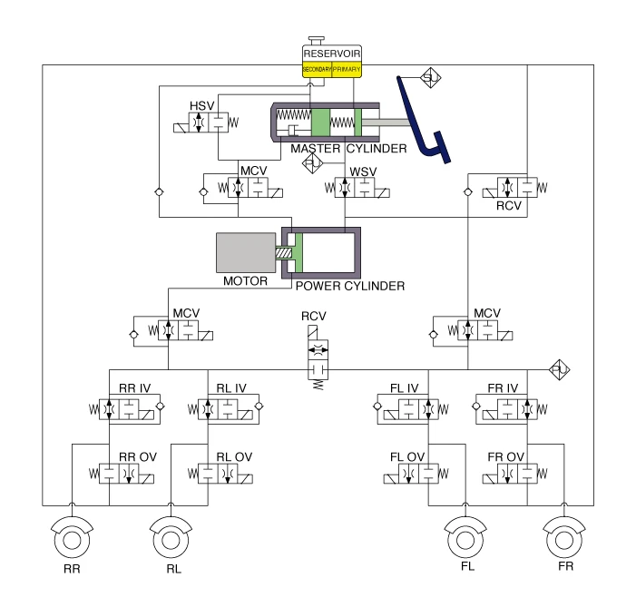 Kia EV6. Description and Operation