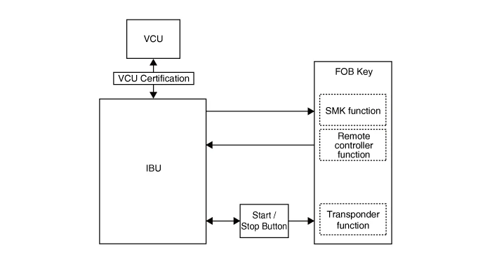 Kia EV6. Description and Operation