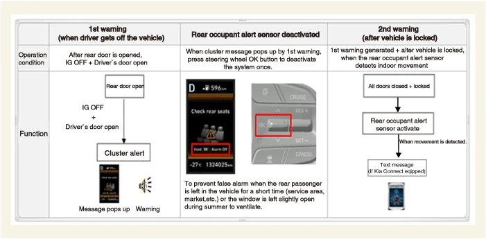 Kia EV6. Description and Operation