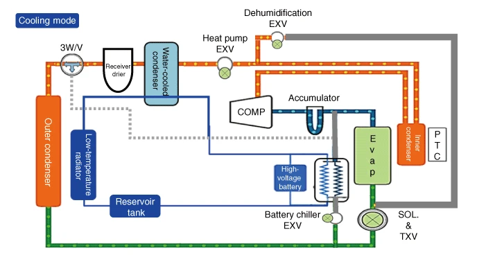 Kia EV6. Description and Operation