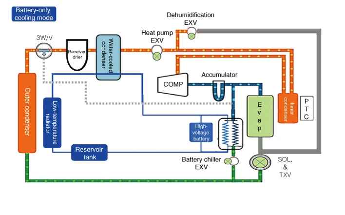 Kia EV6. Description and Operation