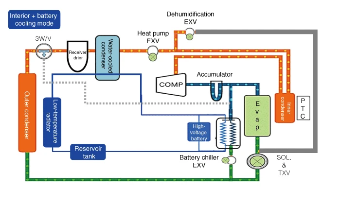 Kia EV6. Description and Operation