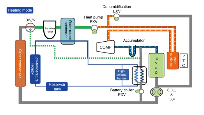 Kia EV6. Description and Operation