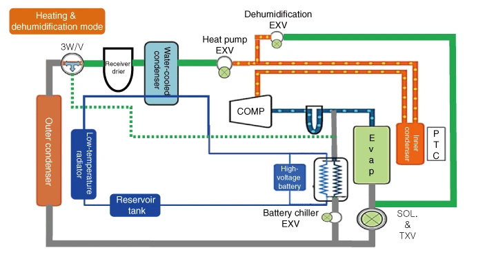 Kia EV6. Description and Operation