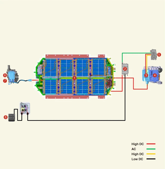 Kia EV6. Description and Operation