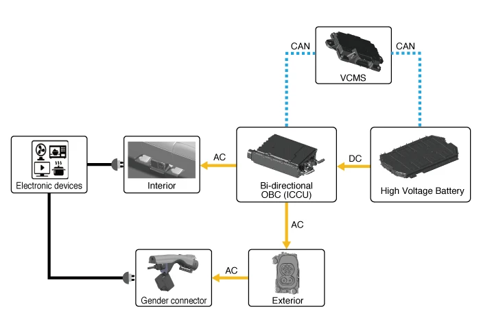 Kia EV6. Description and Operation