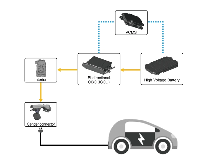 Kia EV6. Description and Operation