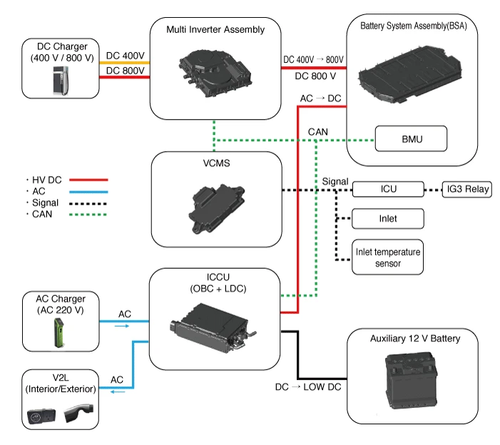 Kia EV6. Description and Operation