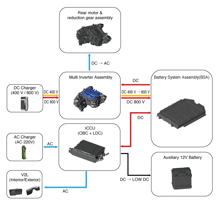 Kia EV6. Description and Operation