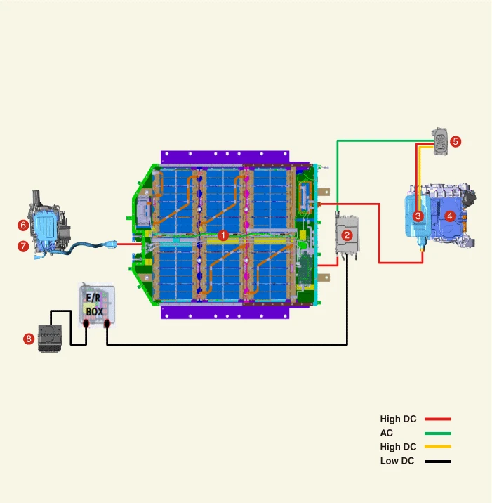 Kia EV6. Description and Operation