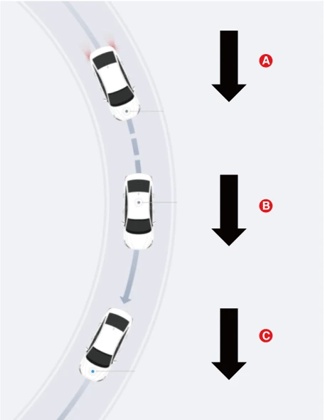 Kia EV6. Description and Operation