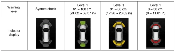 Kia EV6. Description and Operation