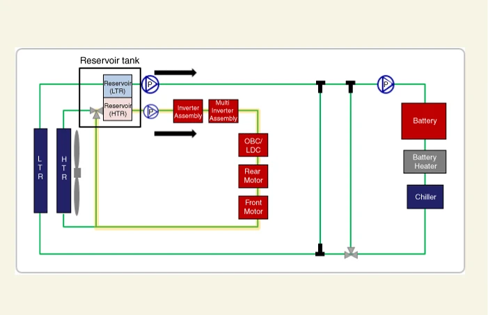 Kia EV6. Flow Diagram