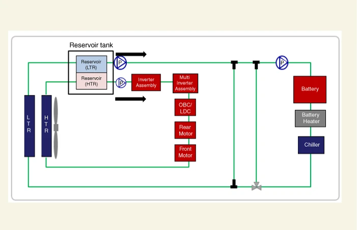 Kia EV6. Flow Diagram