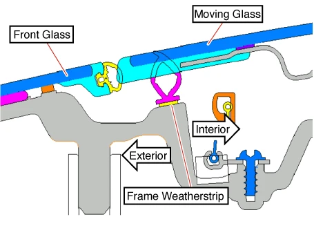 Kia EV6. Frame Weatherstrip