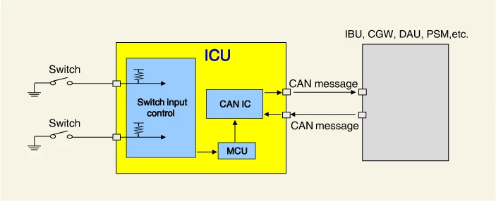 Kia EV6. Integrated Central Control Unit (ICU)