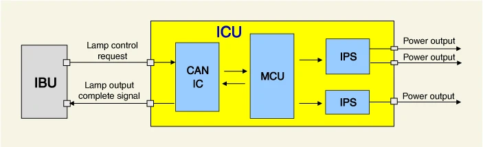 Kia EV6. Integrated Central Control Unit (ICU)