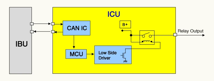 Kia EV6. Integrated Central Control Unit (ICU)