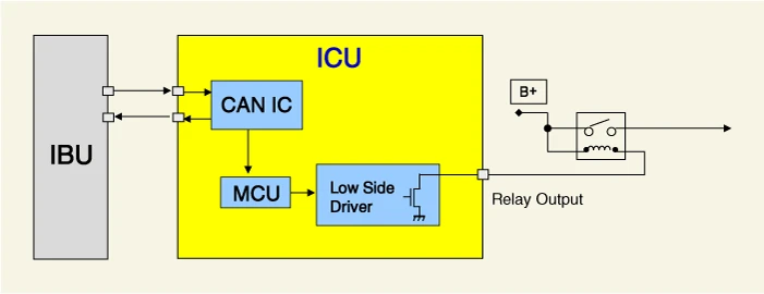 Kia EV6. Integrated Central Control Unit (ICU)