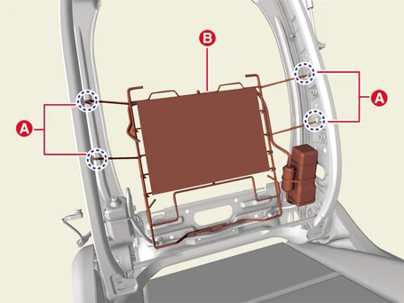 Kia EV6. Lumbar Support