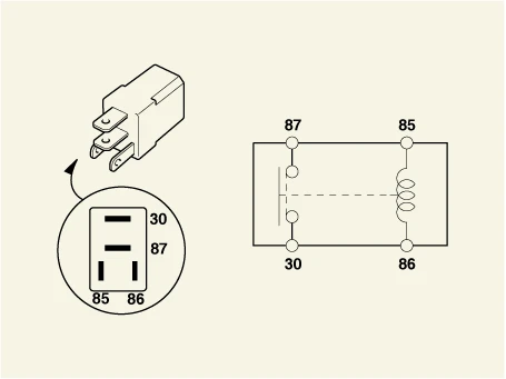 Kia EV6. PE Room Junction Block